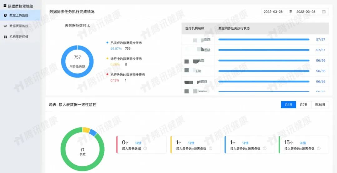 产品干货：​医疗大数据平台建设实践